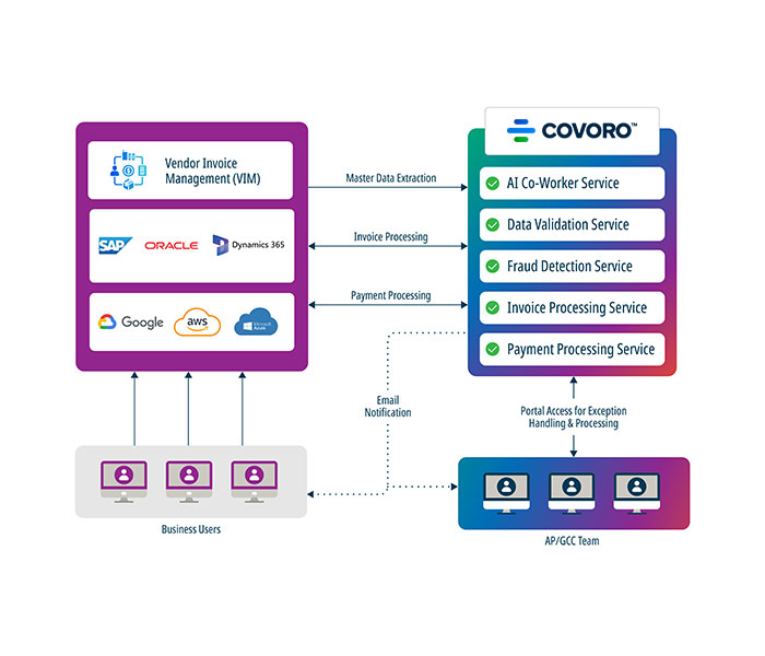 Infographics - Invoice Data Processing Infographics - Invoice Data Processing