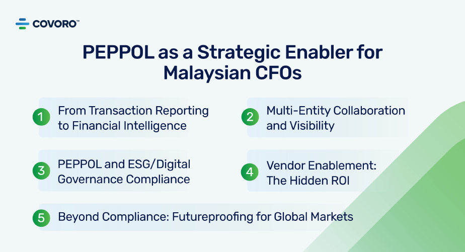 PEPPOL-as-a-Strategic-Enabler-for-Malaysian-CFOs PEPPOL As A Stratergic Enabler For Malaysian CFO