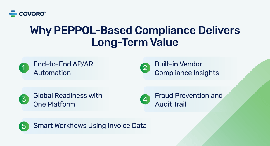 Why-PEPPOL-Based-Compliance-Delivers-Long-Term-Value PEPPOL Based Compliance Deliver Long Term Value