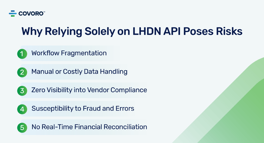 Why-Relying-Solely-on-LHDN-API-Poses-Risks Relying on LHDN API Posses Risk