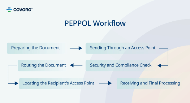 peppol-workflow