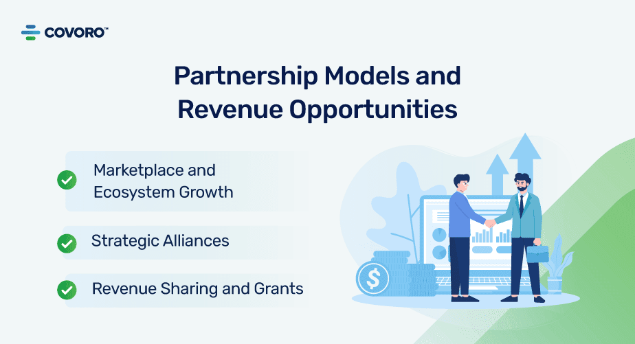 Partnership Model Revenue And Opprtunity